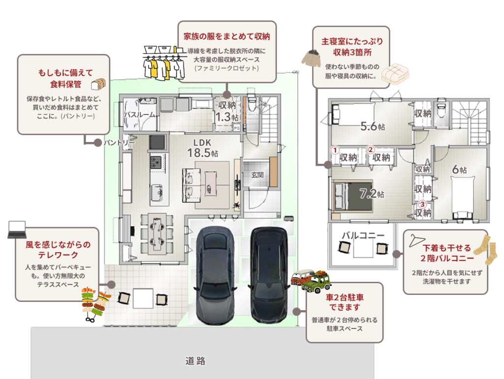 高知県高知市朝倉本町 3LDK 新築２階建て テラス＆２階バルコニーつき、ファミリークロゼットあり、パントリー有りの収納たっぷり住宅　間取り